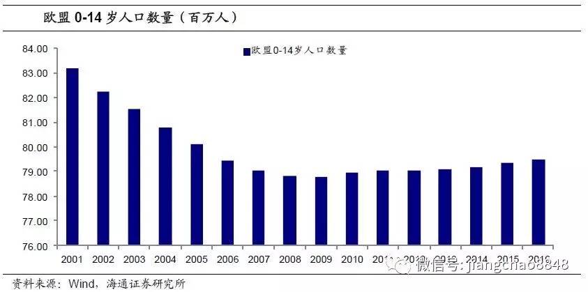 欧洲小镇人口数量有多少_欧洲小镇