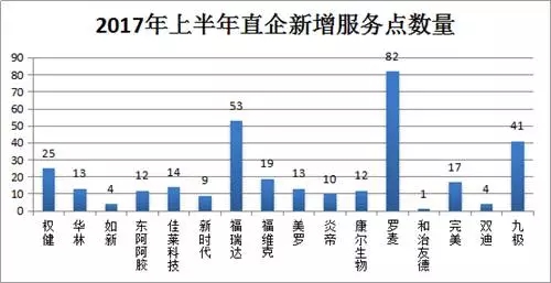 直销行业的GDP