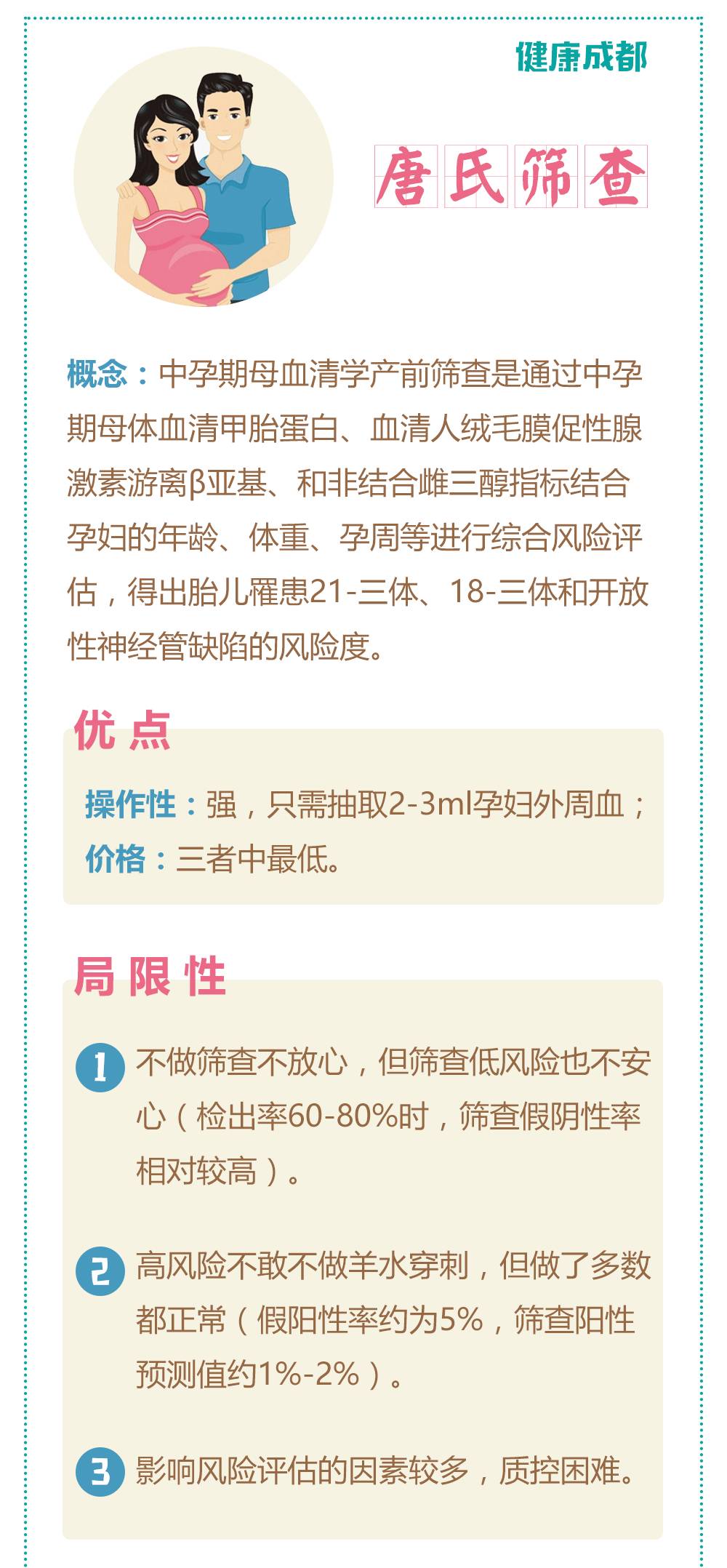 干货唐筛无创羊穿到底该怎么选一图秒懂