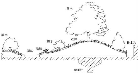 屋顶绿化植物种植池处理方法示意图