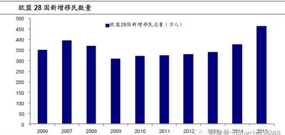 欧洲人口特点_20世纪末.世界人口增长的地区分布特点是 A.欧洲人口死亡率较高