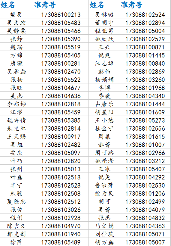 2017年中考桐城市第八中学录取名单