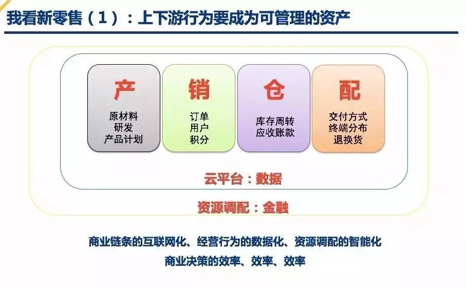 而今天"随需应变"的新零售,想要构建的是"商业价值链互联网化"的新