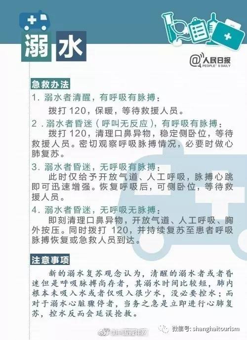 攻略‖人手一份！暑假出游安全急救常识