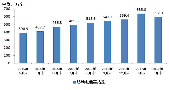 星链全球70亿人口通信的_70年代图片