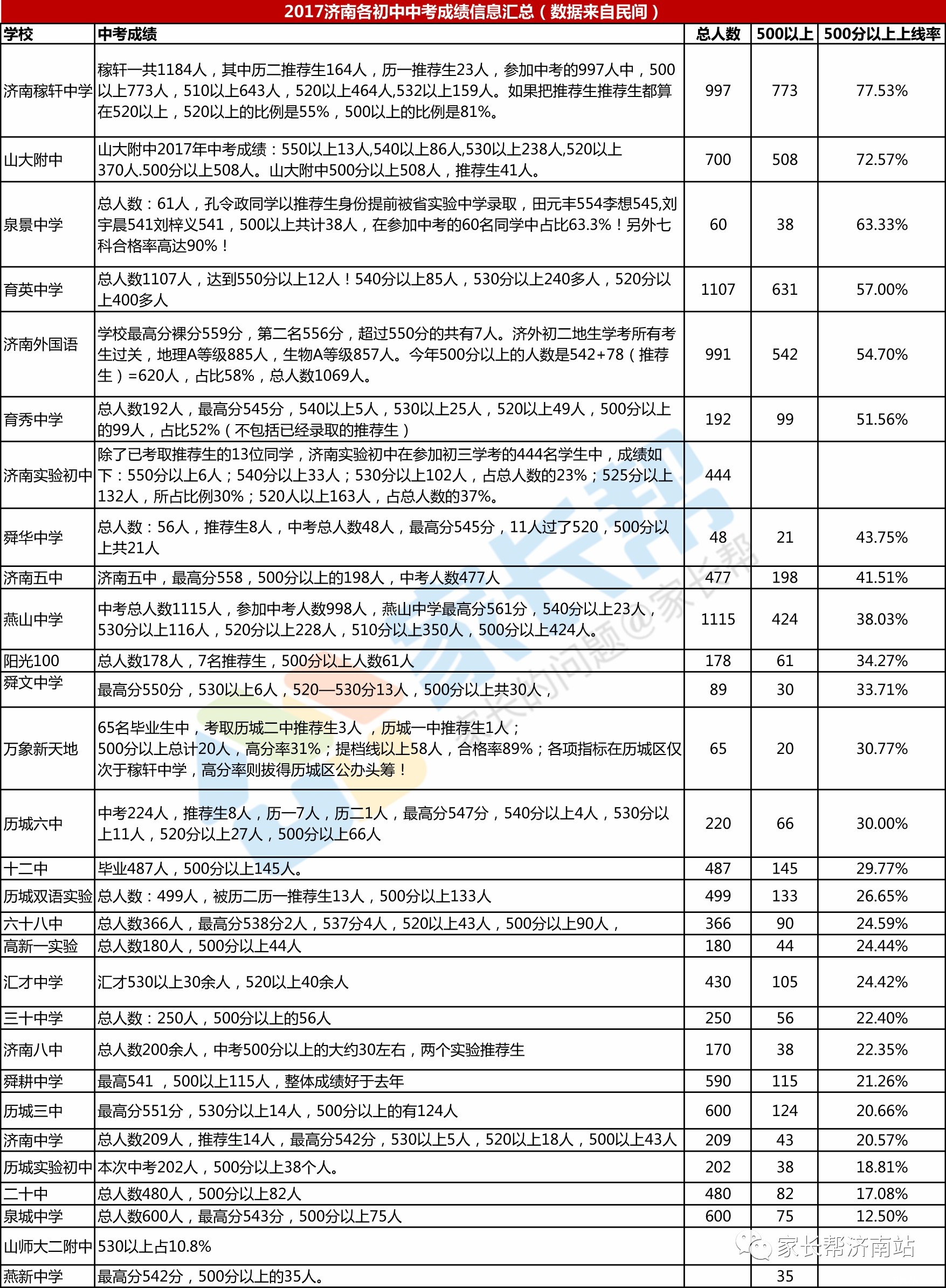 济南人口流入率_济南人口净流入曲线图(3)