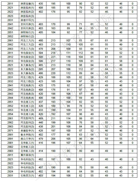 【解读】2017上海高考本科院校投档分数线公布！教你判断被