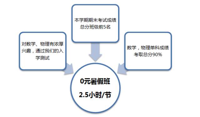 0芝罘人口_烟台夜景芝罘