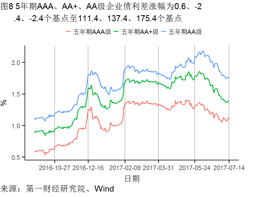 09经济现象预测_9大经济现象,看完你也能预测2017(2)