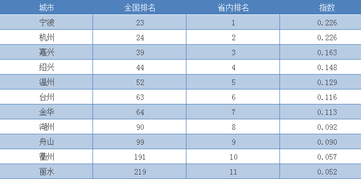 长三角几个省gdp_河南人下江南的人数及目前其后裔数量的初步探讨(3)