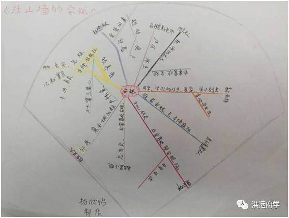 【府学课堂动态】用思维导图梳理人物关系,记忆故事