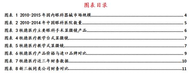 bob官方下载链接轶德医疗（839056）：专注国产外科手术显微镜自主研发打造覆(图2)