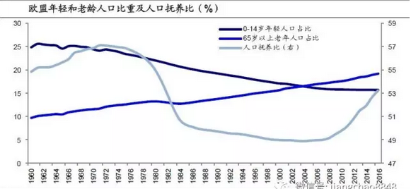 欧盟总人口_金砖四国(2)