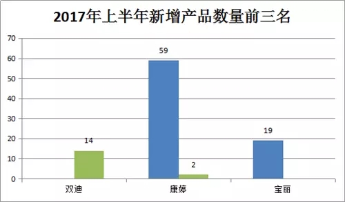 直销行业的GDP