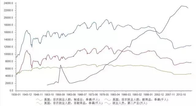 美国就业人口分布_美国人口分布(2)