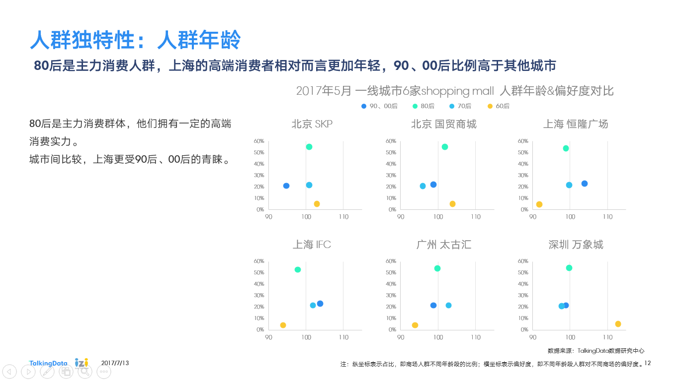 思聪老公家未上榜高端奢华商场魅力指数报告