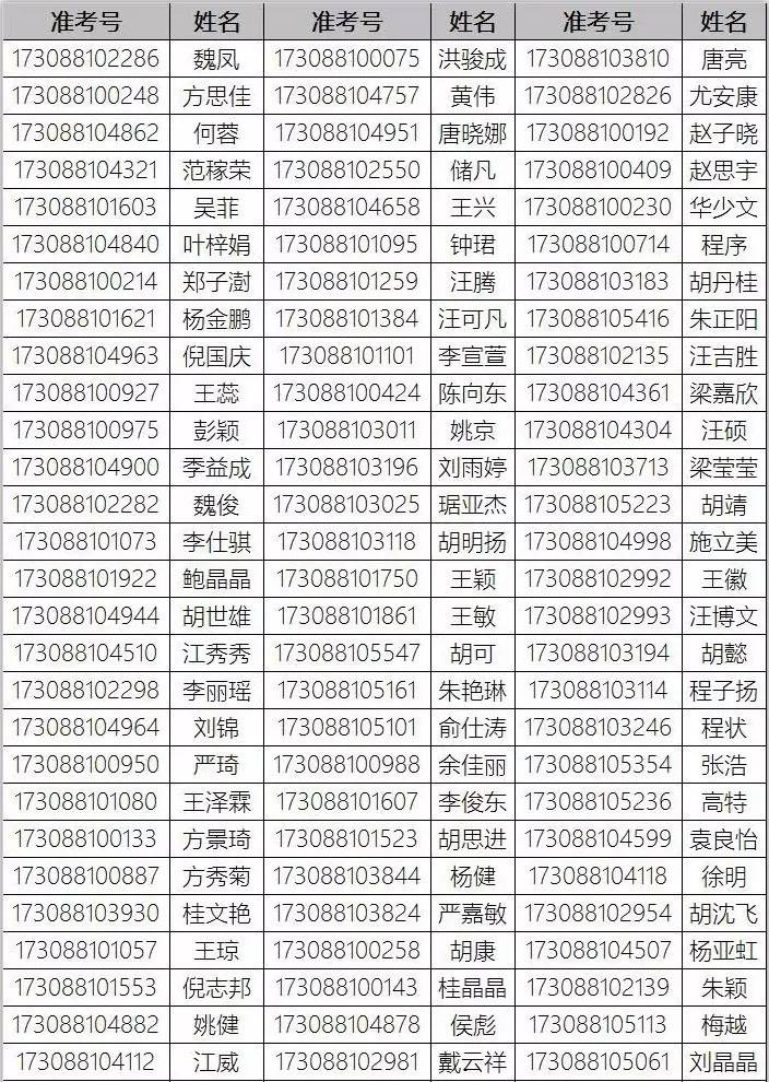 2017年桐城中学高一新生录取名单