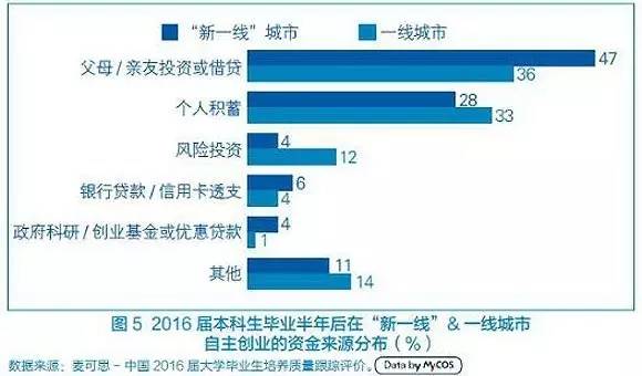 北上广深GDP差距_北上广深