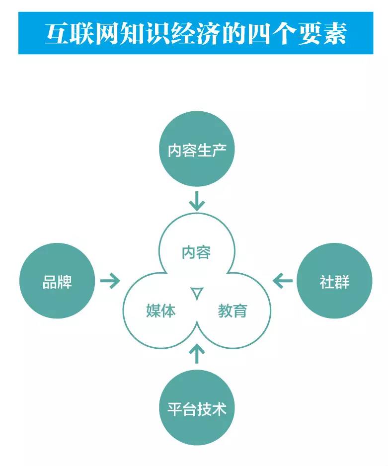 知识经济的特点_知识经济的含义 作用及特征(2)