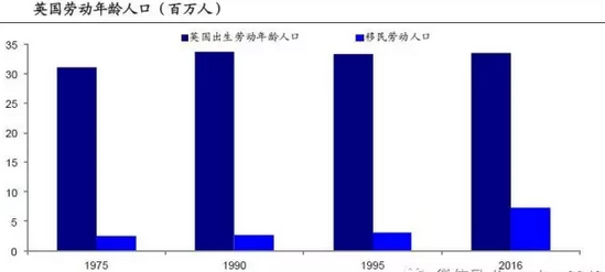 什么看人口_什么是人口普查(3)