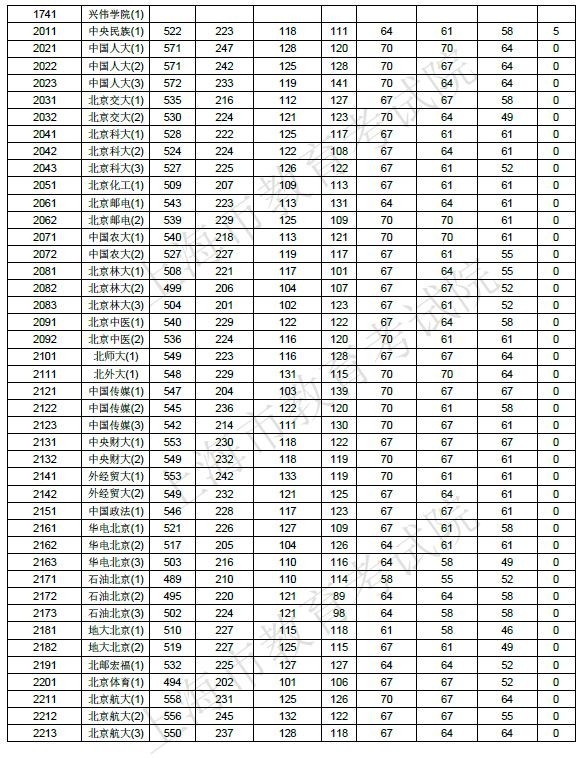 【解读】2017上海高考本科院校投档分数线公布！教你判断被