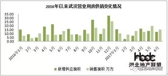 武汉人口增长_从宏观经济观察城市,谁的潜力更大