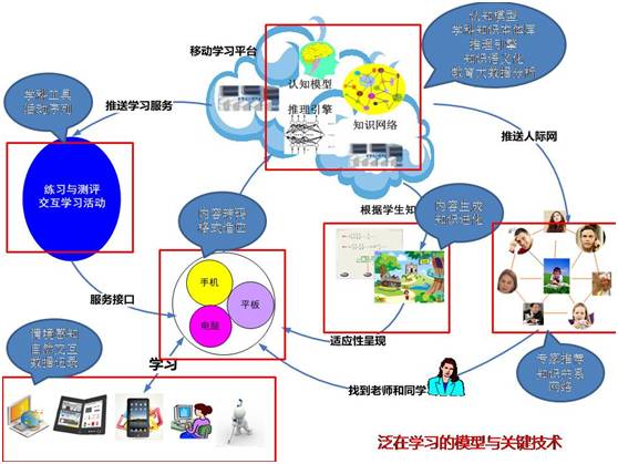 余胜泉"互联网"时代,如何个性化学习