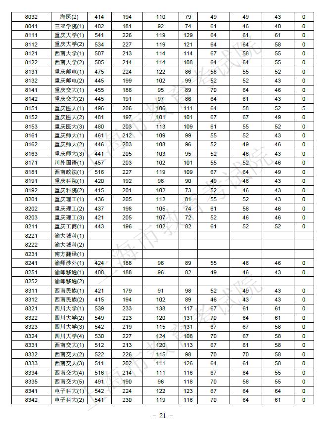 【解读】2017上海高考本科院校投档分数线公布！教你判断被