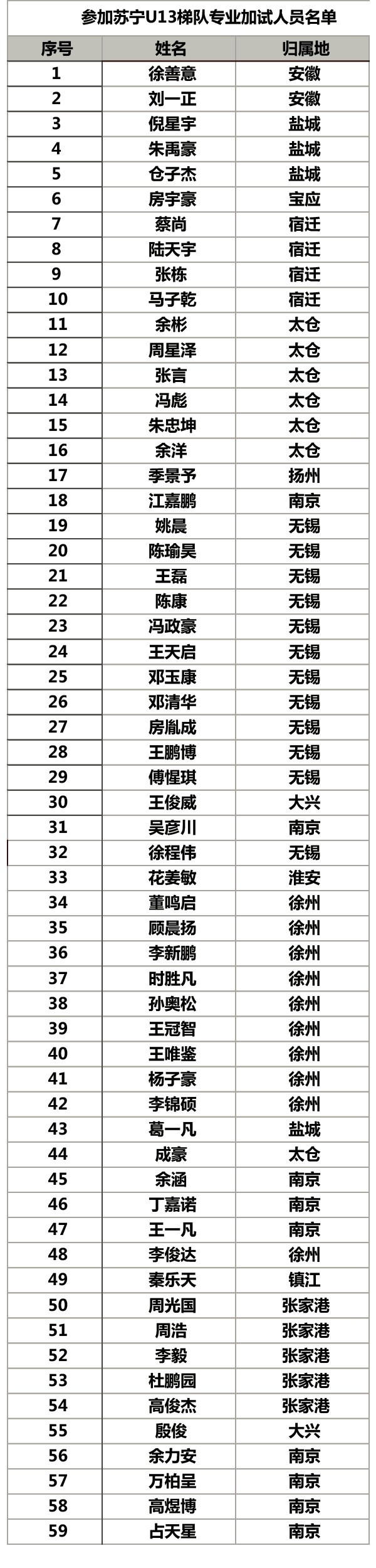 中国少年u14足球队名单_中国国青足球队名单_中国足球队名单