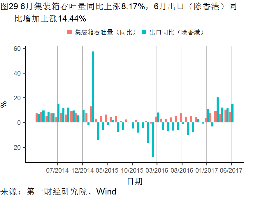 09经济现象预测_9大经济现象,看完你也能预测2017(2)