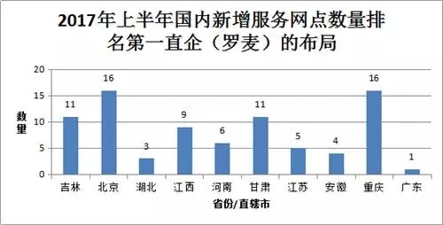 直销行业的GDP