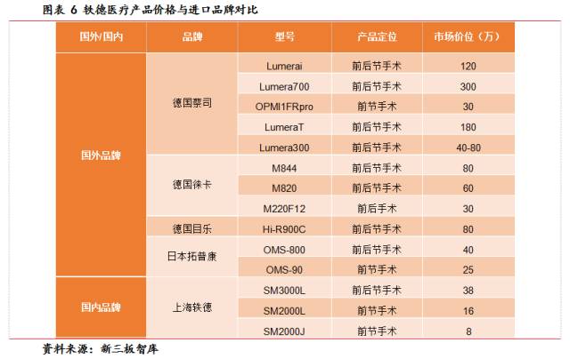 bob官方下载链接轶德医疗（839056）：专注国产外科手术显微镜自主研发打造覆(图9)