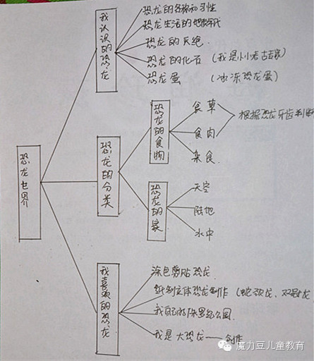 收藏孩子最爱的恐龙模型套装dk恐龙百科全书和恐龙王国科学探索主题