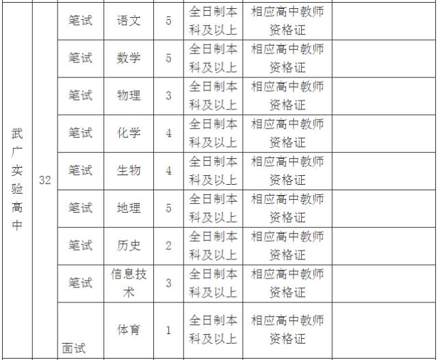 衡阳事业单位招聘_2018年湖南事业单位招聘 湖南事业单位考试 湖南事业单位招聘考试网(5)