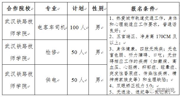 天谕乐师曲谱代码地铁等待_天谕乐师曲谱代码大全(2)