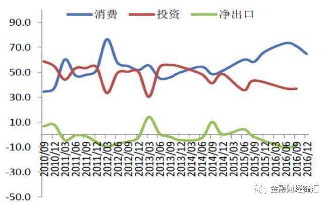 女装gdp_陆磊 2016中国经济下行压力与供给侧结构性改革(3)