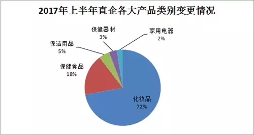 直销行业的GDP