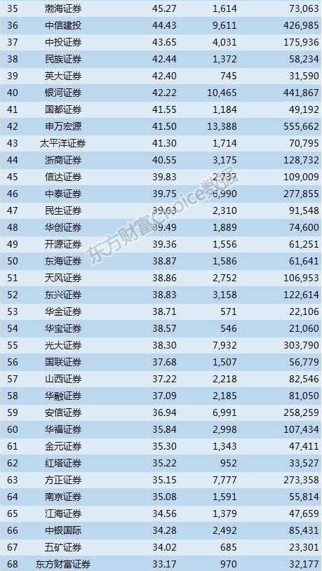 靠天吃饭的内资券商vs等级森严的外资投行谁更可能会年薪百万