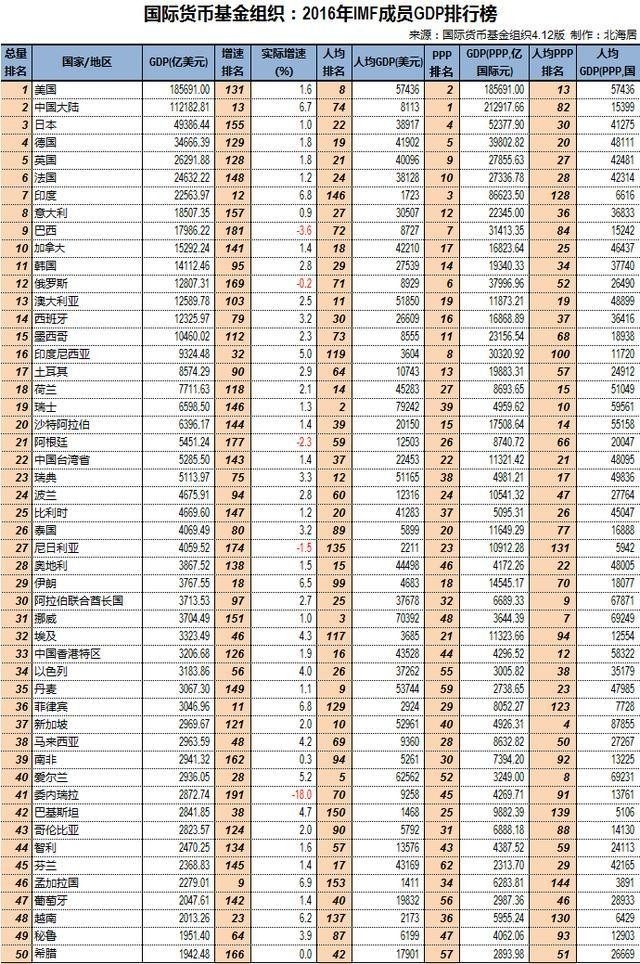 中国GDP将提前五年超美国_2021年,中国股市将有超越2020年的优秀表现(3)