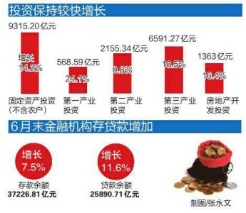 上半年陕西gdp_陕西上半年GDP增速排全国第21名 总量居第16位(3)