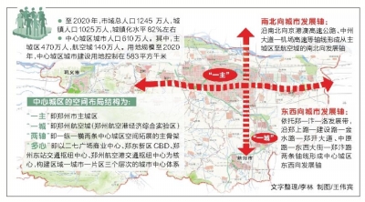 郑州市总人口有多少2020_郑州市李新有图片