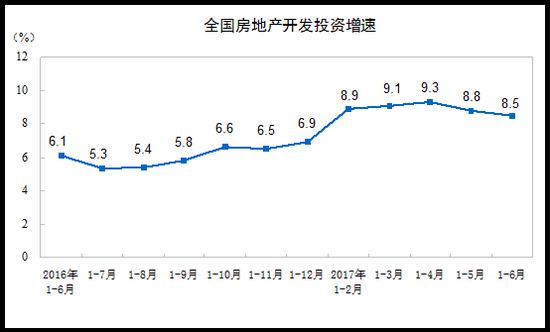 gdp统计含否含房地产_中国哪些地区经济最依赖房地产 重庆房产投资占GDP21(2)