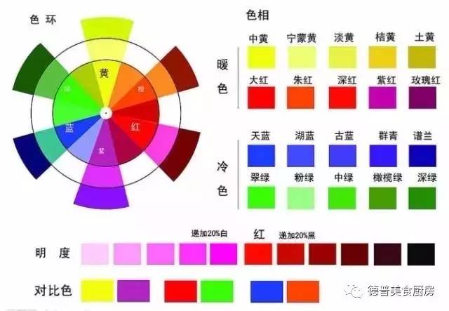 学裱花学烘焙必备的蛋糕颜色配色表,不会调色的快来get