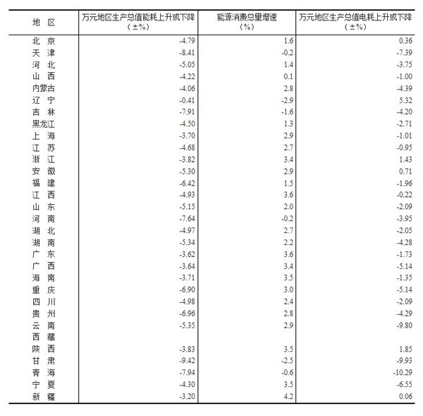 万元gdp能耗怎么算_2010年国民经济和社会发展统计公报 2011 02 28 10 32 15 二