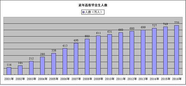 常住人口 流动人口_中国人口超100万的城市 常住人口 流动人口 有哪些(3)