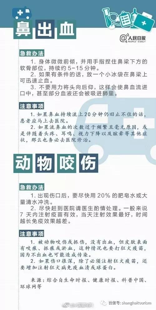 攻略‖人手一份！暑假出游安全急救常识