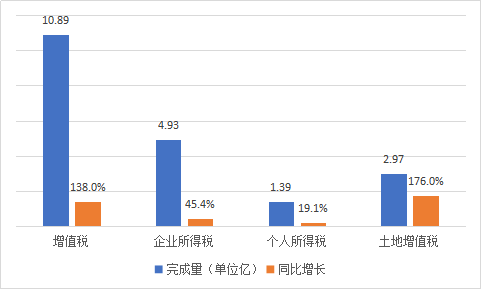 上半年预算和gdp占比_财经观察 GDP目标有压力需以改革稳增长(2)