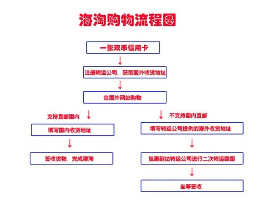 转运流程正确的是转运公司运作过程是怎样的