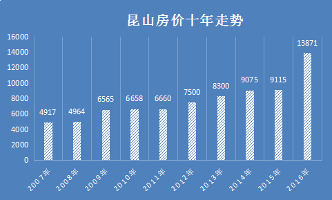 昆山外来人口越来越少_未来合肥城中人越来越多 揭秘外地人如何落户合肥