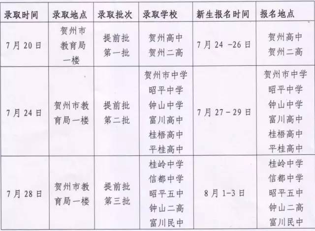 贺州中考分数线新鲜出炉 你家小孩可以上哪所学校?